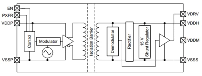 Block Diagram - Texas Instruments TPSI3052/TPSI3052-Q1 Isolated Switch Driver Block Diagram - Texas Instruments TPSI3052/TPSI3052-Q1 Isolated Switch Driver